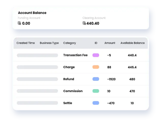 Centralized Payment Dashboard for Hotel Revenue Management