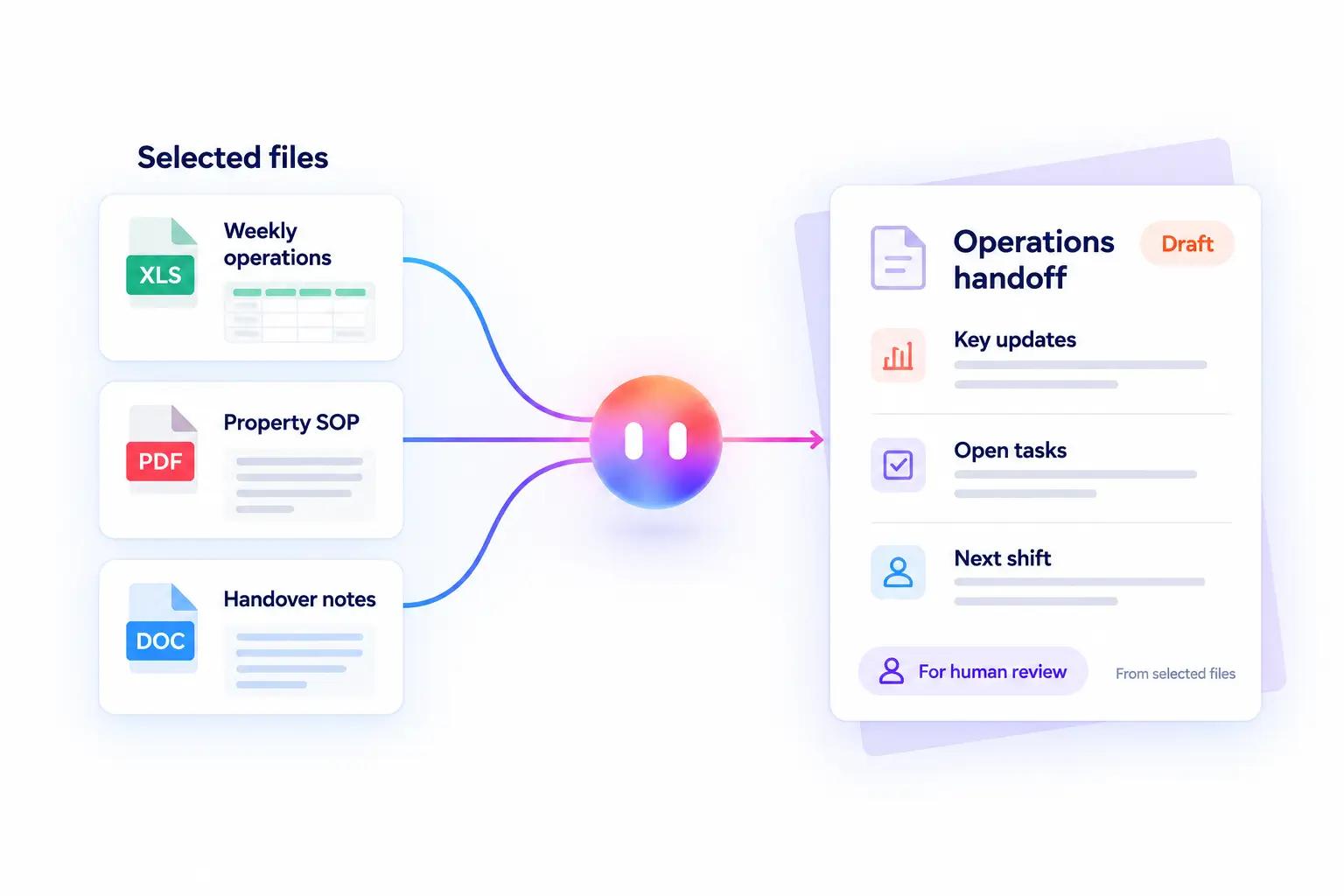 AI Desktop 本地文件工作流,将电子表格、PDF 和文档整理为运营交接资料
