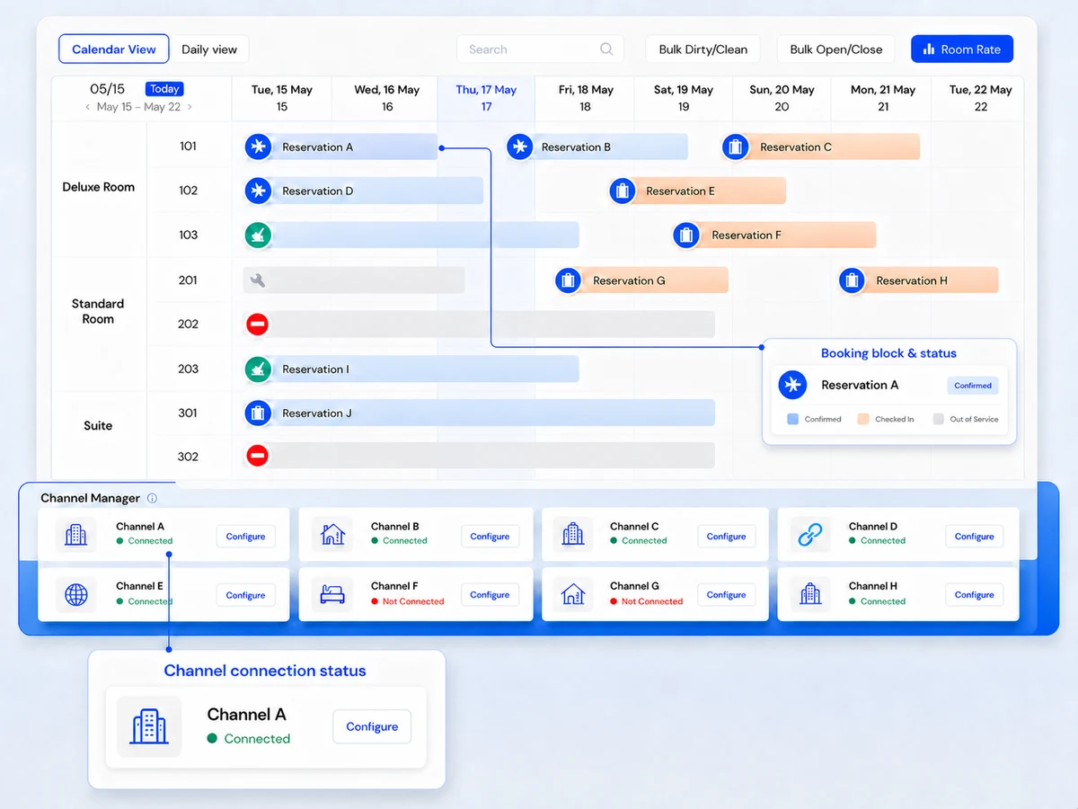 Boutique hotel reservation calendar with nearby booking status detail and matching channel connection callout