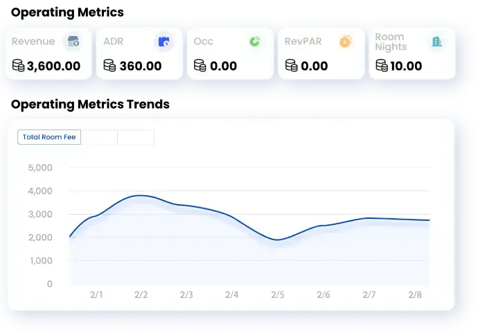ビジネスパフォーマンスのリアルタイム概要