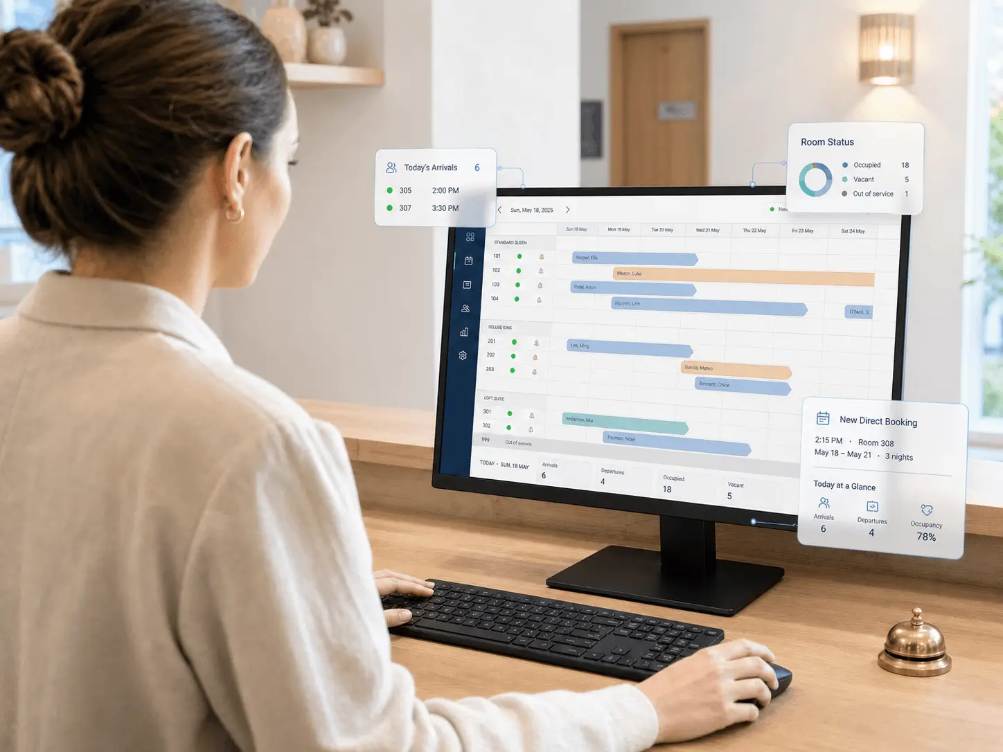 Dashboard der Software für unabhängige Hotels zur Verwaltung von Reservierungen, Anreisen, Auslastung und Umsatz