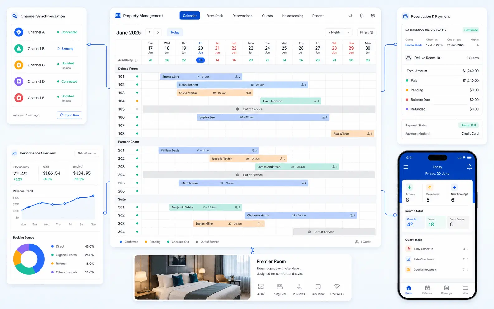 Oberfläche einer Hotelsoftware für unabhängige Hotels mit Reservierungskalender, Kanalstatus, Zahlungen, Auslastung und Hotelzimmerbildern