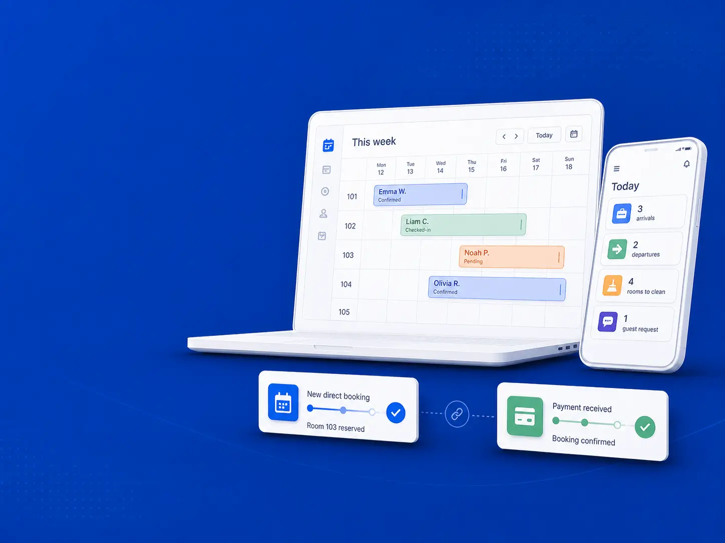 Vernetzter Workflow einer Software für unabhängige Hotels über Reservierungs-, mobile Betriebs-, Buchungs- und Zahlungstools hinweg