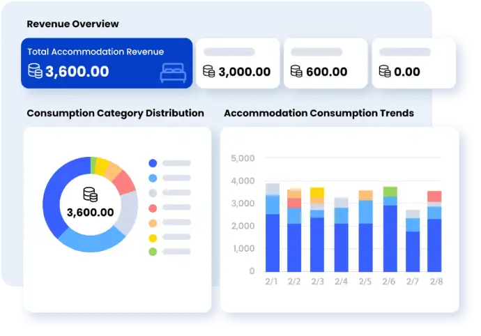 多視点でのビジネス分析