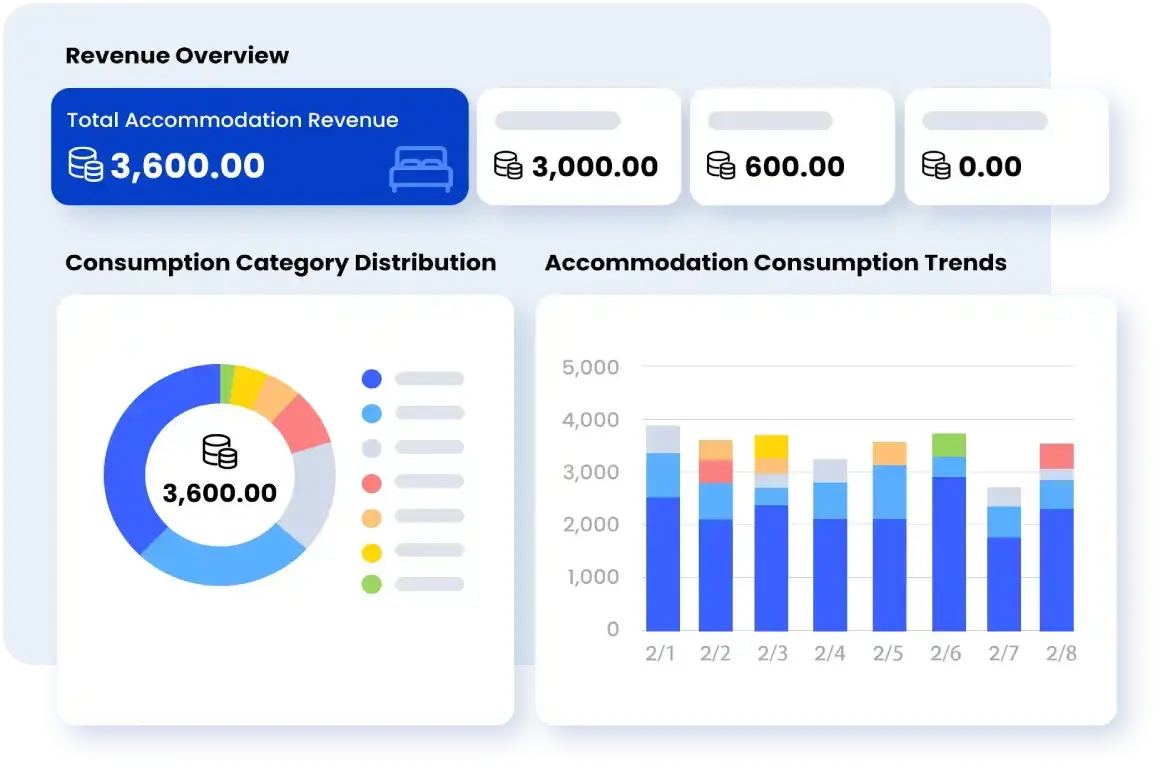 Smart Order revenue overview dashboard for analyzing boutique hotel revenue and performance trends